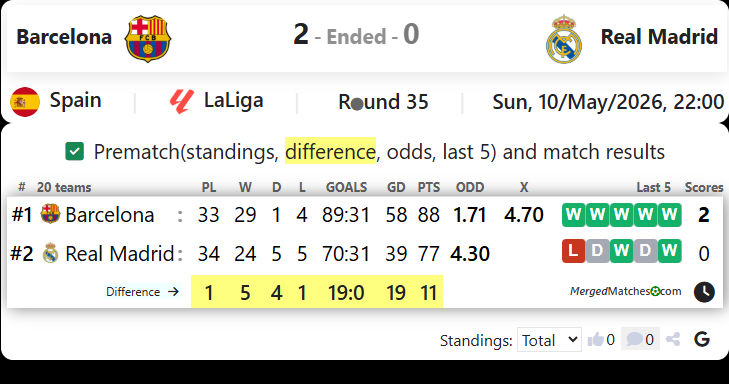 Barcelona Vs Real Madrid screenshot