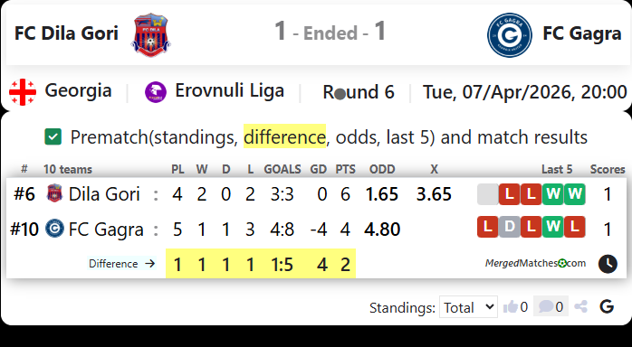 FC Dila Gori Vs FC Gagra screenshot