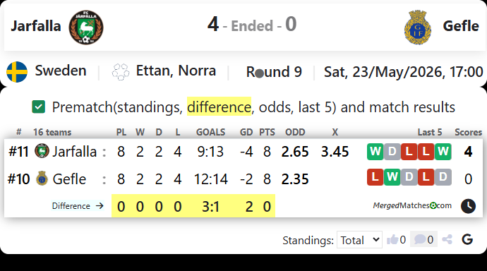 Jarfalla Vs Gefle screenshot