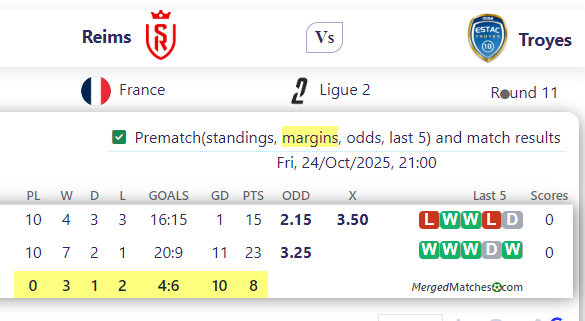 Reims Vs Troyes screenshot