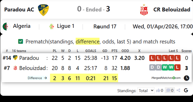 Paradou AC Vs CR Belouizdad screenshot