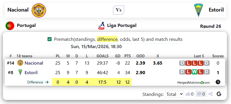 Nacional Vs Estoril screenshot