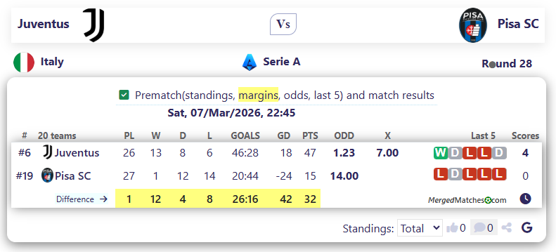 Juventus Vs Pisa SC screenshot