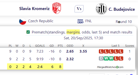 Slavia Kromeriz Vs C. Budejovice screenshot