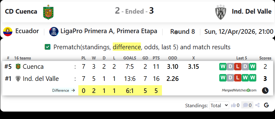 CD Cuenca Vs Ind. Del Valle screenshot