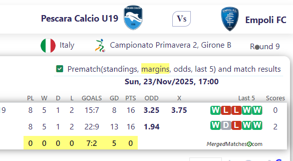 Pescara Calcio U19 Vs Empoli FC screenshot