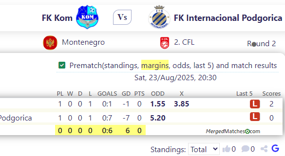 FK Kom Vs FK Internacional Podgorica screenshot