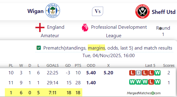 Wigan Vs Sheff Utd screenshot