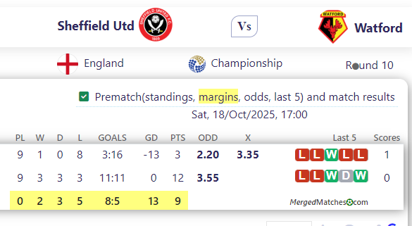 Sheffield Utd Vs Watford screenshot