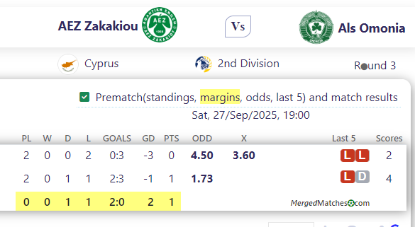 AEZ Zakakiou Vs Als Omonia screenshot