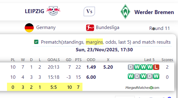 LEIPZIG Vs Werder Bremen screenshot