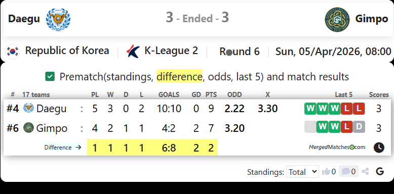 Daegu FC Vs Gimpo FC screenshot