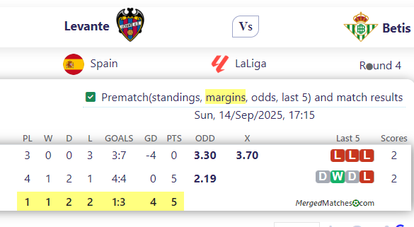 Levante Vs Betis screenshot