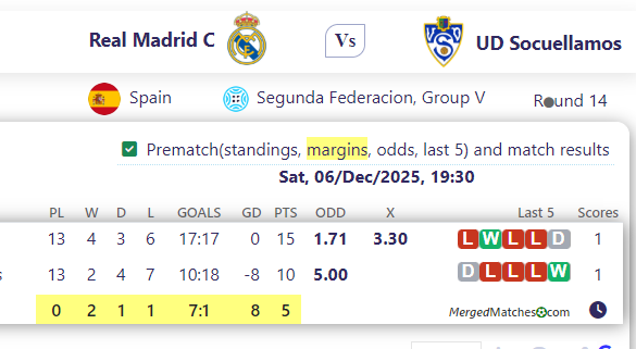Real Madrid C Vs UD Socuellamos screenshot