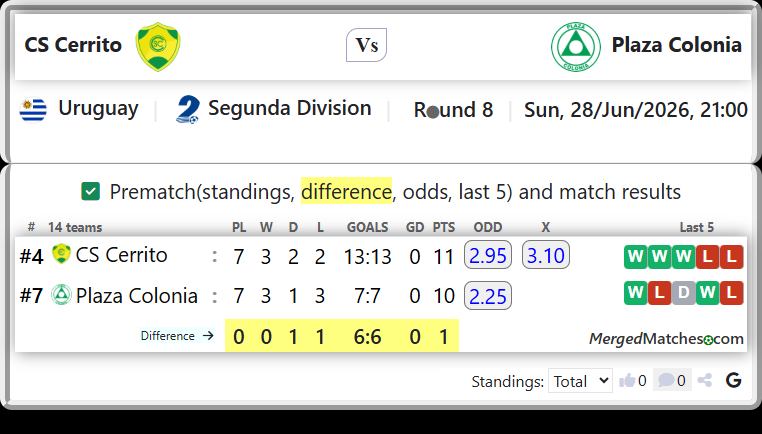 CS Cerrito Vs Plaza Colonia screenshot