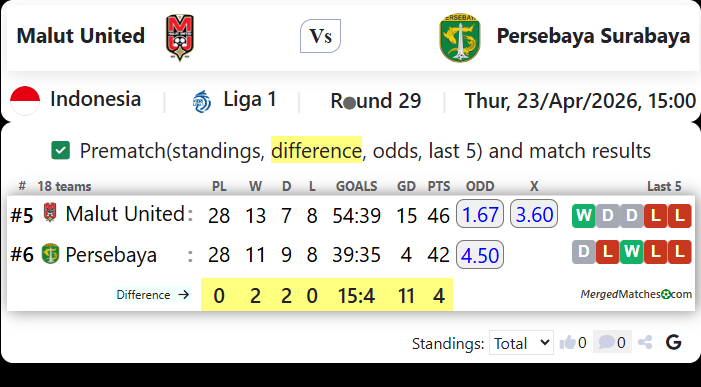 Malut United Vs Persebaya Surabaya screenshot