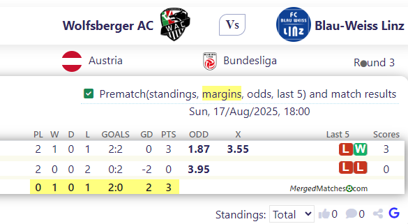 Wolfsberger AC Vs Blau-Weiss Linz screenshot