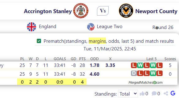 Accrington Stanley Vs Newport County screenshot