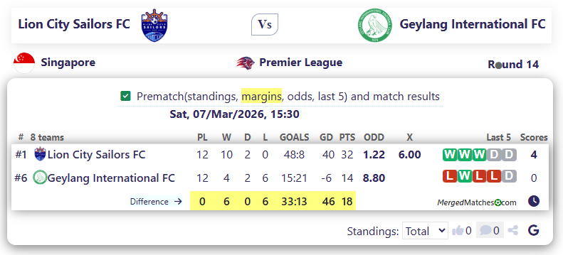 Lion City Sailors FC Vs Geylang International FC screenshot