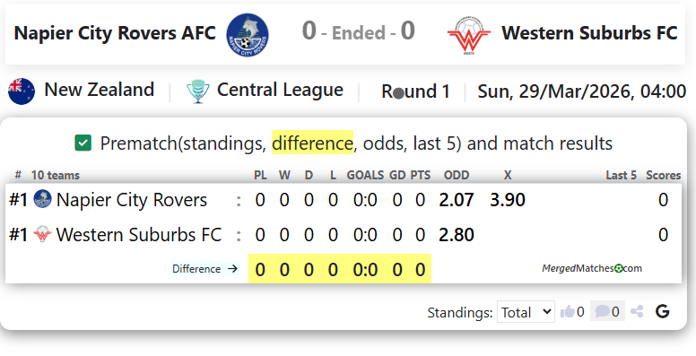 Napier City Rovers AFC Vs Western Suburbs FC screenshot