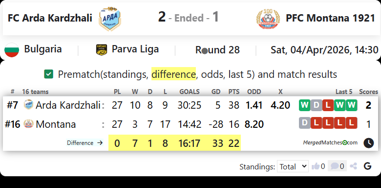 FC Arda Kardzhali Vs PFC Montana 1921 screenshot