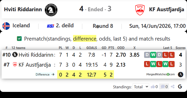 Hviti Riddarinn Vs KF Austfjardja screenshot