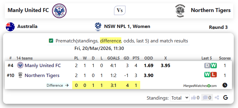 Manly United FC Vs Northern Tigers screenshot