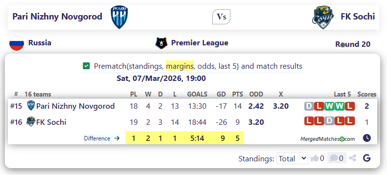 Pari Nizhny Novgorod Vs FK Sochi screenshot