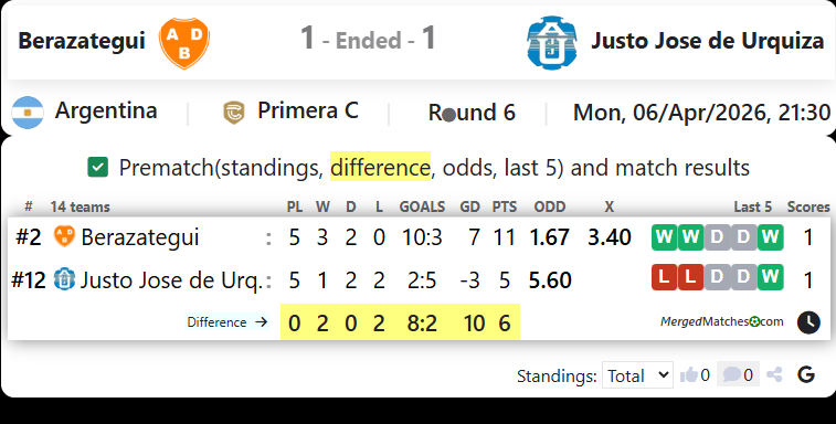 Berazategui Vs Justo Jose de Urquiza screenshot