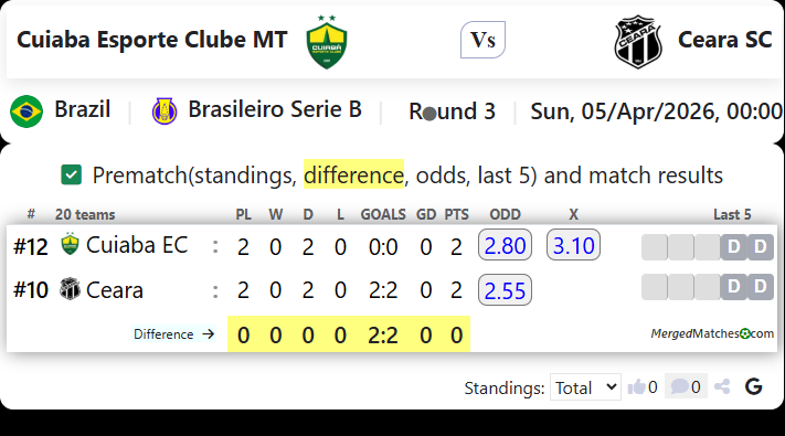 Cuiaba Esporte Clube MT Vs Ceara SC screenshot
