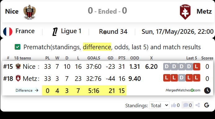 Nice Vs Metz screenshot