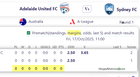 Adelaide United FC Vs Sydney FC screenshot