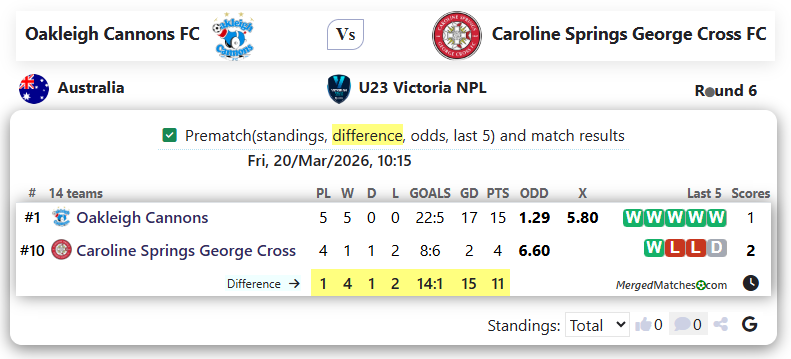 Oakleigh Cannons FC Vs Caroline Springs George Cross FC screenshot