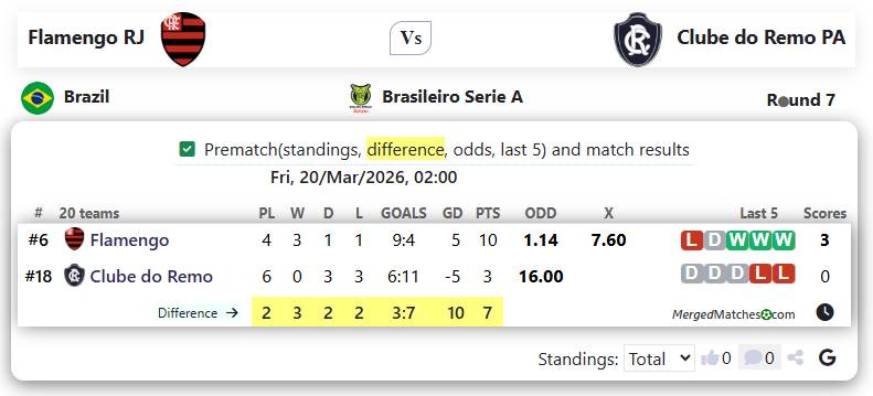 Flamengo RJ Vs Clube do Remo PA screenshot