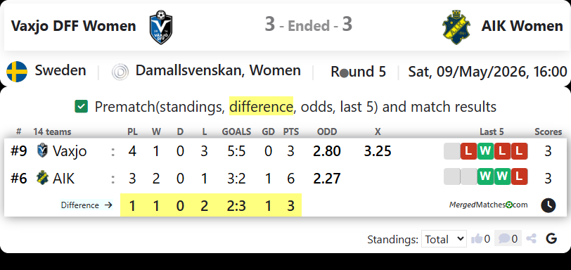 Vaxjo DFF Women Vs AIK Women screenshot