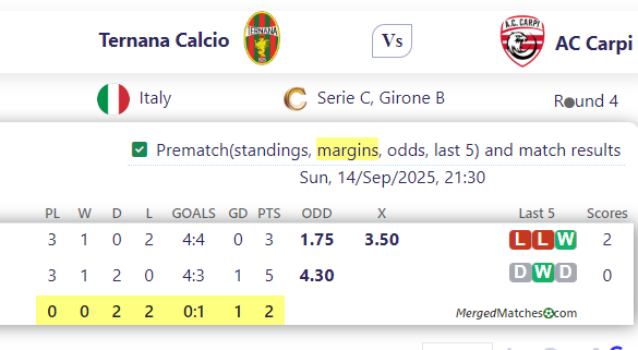 Ternana Calcio Vs AC Carpi screenshot
