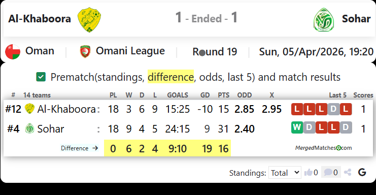 Al-Khaboora Vs Sohar screenshot