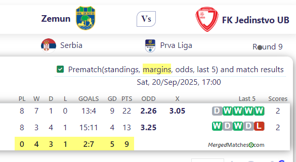 Zemun Vs FK Jedinstvo UB screenshot