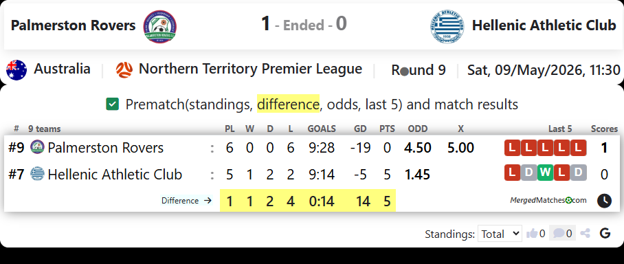 Palmerston Rovers Vs Hellenic Athletic Club screenshot