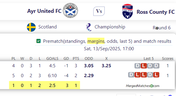 Ayr United FC Vs Ross County FC screenshot