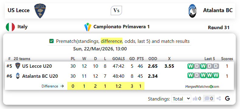 US Lecce Vs Atalanta BC screenshot