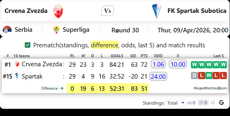 Crvena Zvezda Vs FK Spartak Subotica screenshot