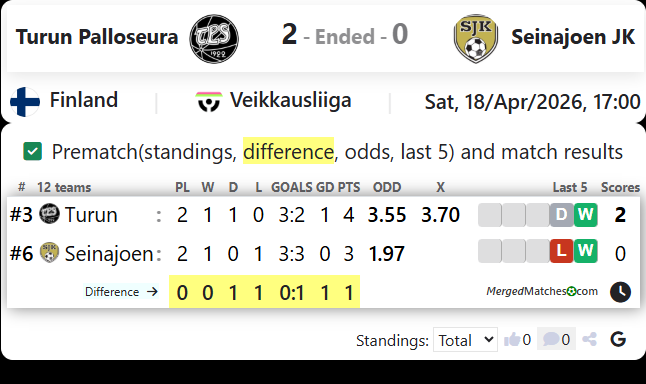 Turun Palloseura Vs Seinajoen JK screenshot