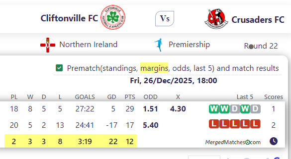 Cliftonville FC Vs Crusaders FC screenshot