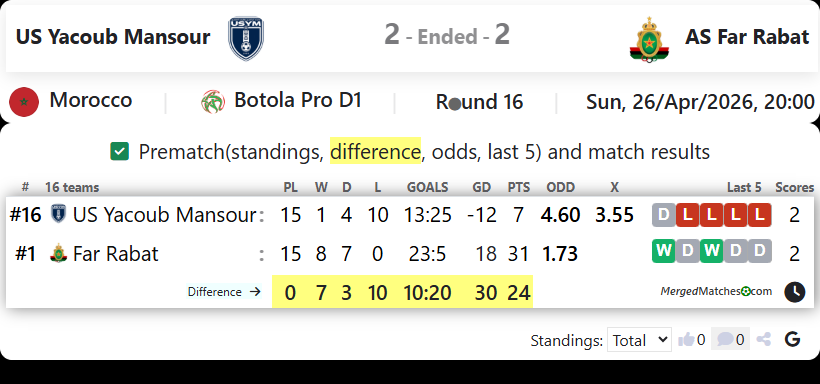 US Yacoub Mansour Vs AS Far Rabat screenshot