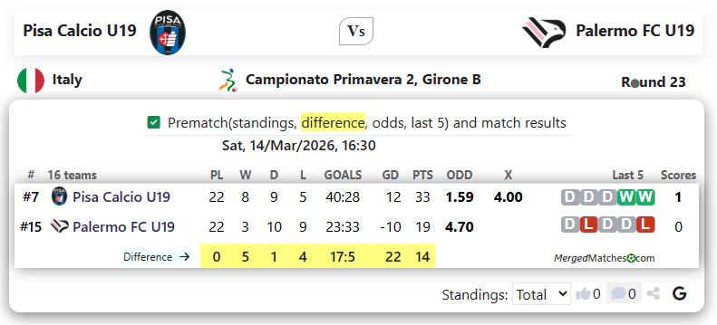Pisa Calcio U19 Vs Palermo FC U19 screenshot
