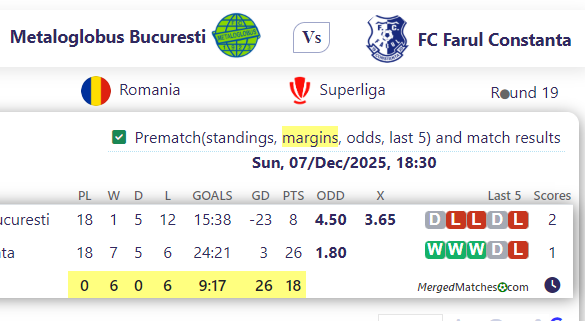 Metaloglobus Bucuresti Vs FC Farul Constanta screenshot