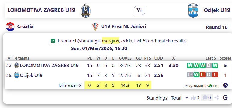 LOKOMOTIVA ZAGREB U19 Vs Osijek U19 screenshot