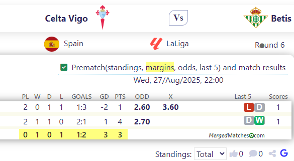 Celta Vigo Vs Betis screenshot