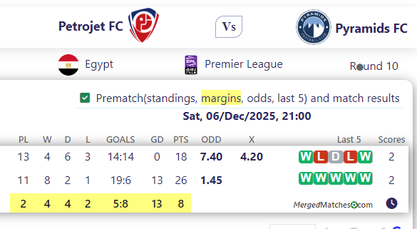 Petrojet FC Vs Pyramids FC screenshot